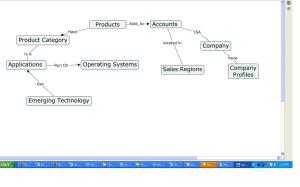Sales and Marketing Conceptual Map